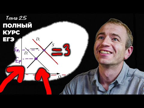 Видео: ЕГЭ25 с нуля. Задание 21. Тема 2.5 Рынок, спрос, предложение.
