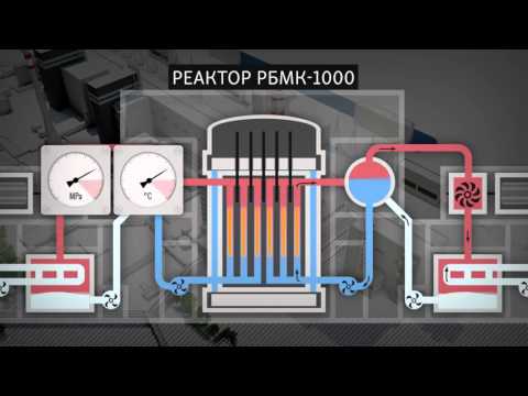 Видео: Чернобыльская катастрофа: как она происходила, и каковы ее последствия