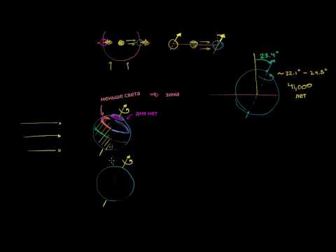 Видео: Как наклон земной оси обуславливает времена года (видео 16)