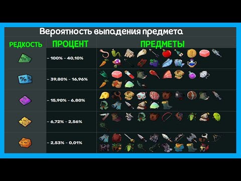 Видео: ГАЙД ПО ВСЕМ ПРЕДМЕТАМ И ТОРГОВЦАМ. Hero Tale - Idle RPG