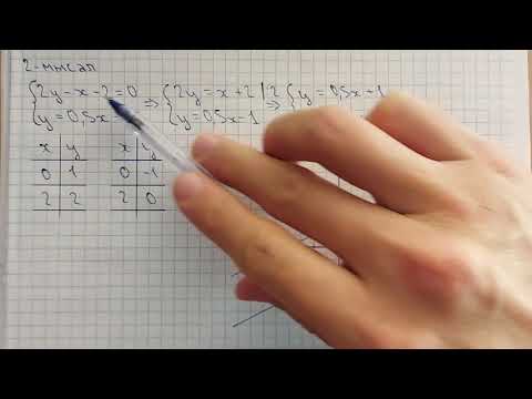 Видео: 7-алгебра. Екі айнымалысы бар сызықтық теңдеулер жүйесін графиктік тәсілмен шешу.