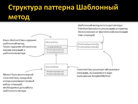 Видео: Паттерн проектирования "Шаблонный метод"