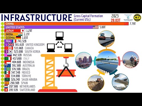 Видео: Страны, которые больше всего инвестируют в инфраструк...