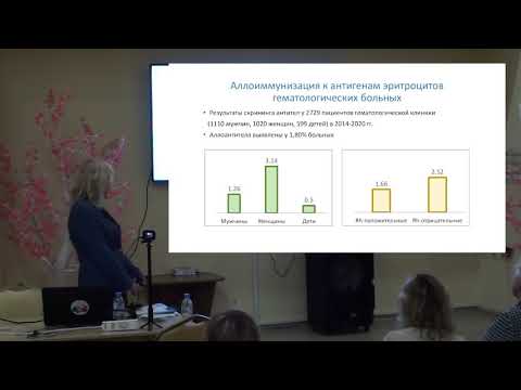 Видео: Аллоиммунизация,  Методы для скрининга антител, ГБН, НАИТ  Ярославль  20 05 2021