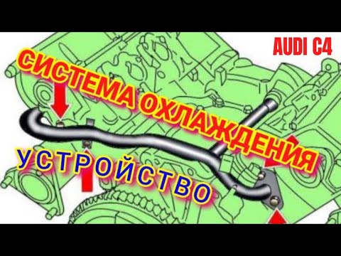Видео: Вентиляторы Система Охлаждения  Ауди С4 #охлаждениеауди #coolingcar #аудис4 #вентиляторы #резисторы