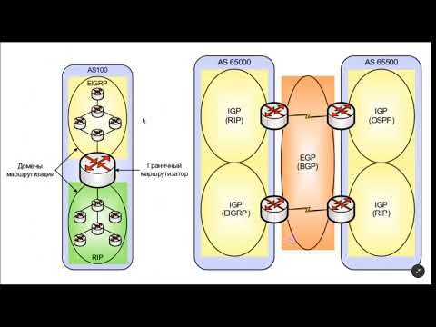 Видео: Лекция 2-4 Классификация протоколов маршрутизации. Суммирование маршрутов. Протокол RIP.