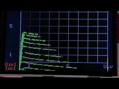 Видео: Характериограф. Спустя полтора года.