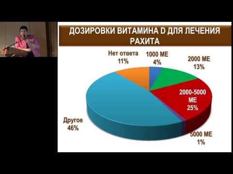 Видео: 14.02.2015 - Захарова И.Н. Обеспеченность витамином D.