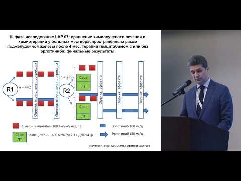 Видео: Адъювантная терапия рака поджелудочной железы: кому показана, химиотерапия, лучевая терапия