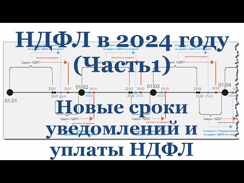 Видео: НДФЛ в 2024 году (Часть 1): Новые сроки уведомлений по НДФЛ и сроки уплаты НДФЛ