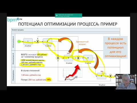 Видео: Запись вебинара «Как начать управлять процессами. Практические рекомендации»