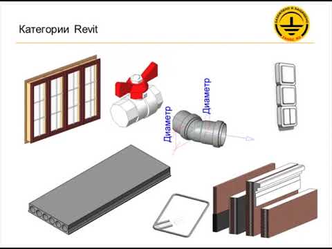 Видео: Структура и основные понятия Autodesk Revit