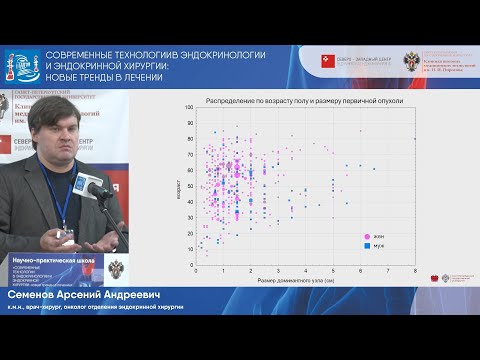 Видео: Медуллярный рак щитовидной железы