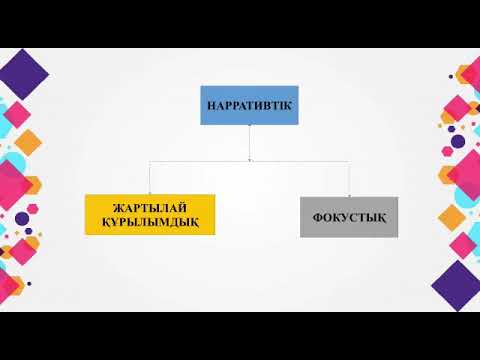 Видео: Әлеуметтану  лекция 5
