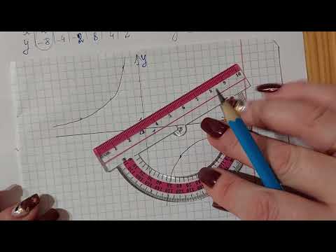 Видео: Графічний метод розв'язування рівнянь, 8 клас