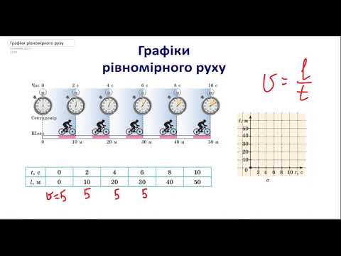 Видео: графіки рівномірного руху урок