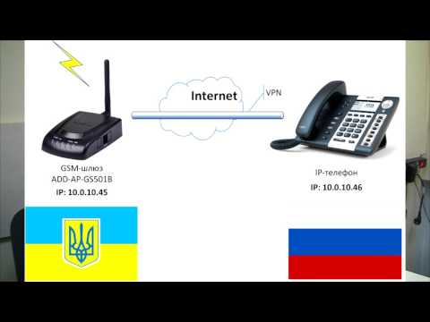 Видео: Как к GSM VoIP шлюзу AddPac подключить IP телефон