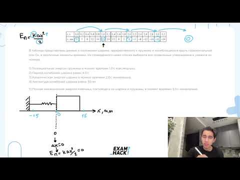Видео: В таблице представлены данные о положении шарика, прикреплённого к пружине и колеблющегося - №23172