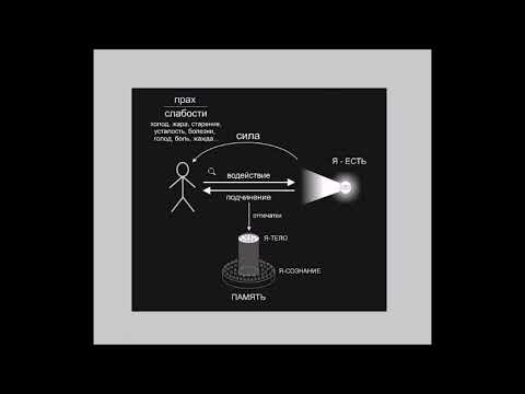 Видео: сопротивление убеждению Я - есть тело