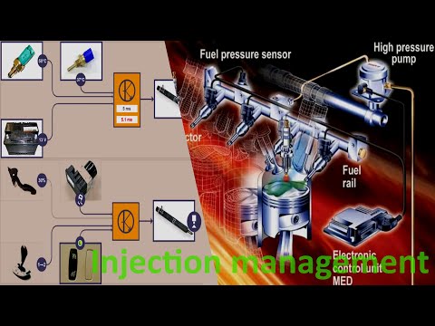 Видео: Управление впрыском дизельного двигателя (часть 5)
