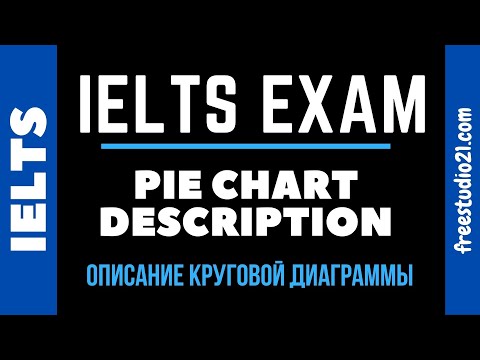 Видео: IELTS - описание графиков и диаграмм - pie chart description