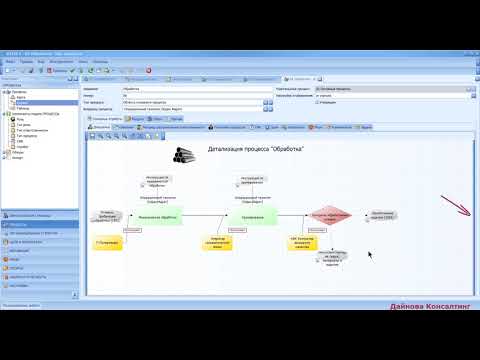 Видео: Моделирование бизнес-процессов