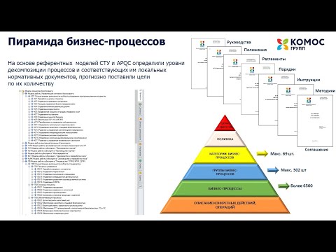 Видео: Повышение эффективности управления холдинговой структуры. Роль процессного офиса.