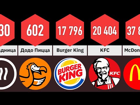 Видео: Сравнение: СЕТИ ФАСТФУДА