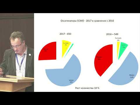 Видео: Экономический анализ рынка оборудования и расходных материалов ЭКМО