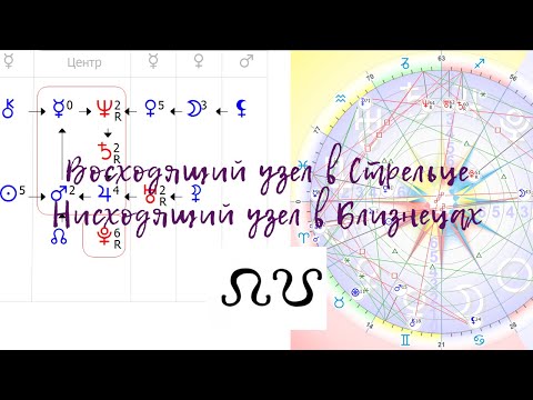 Видео: "Восходящий узел в СТРЕЛЬЦЕ, Нисходящий узел в БЛИЗНЕЦАХ". Видео №10.