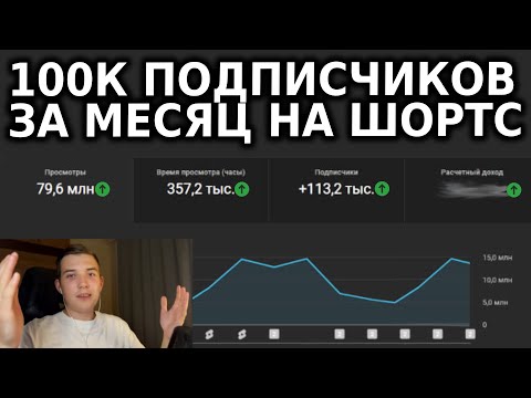 Видео: 10 самых хайповых ниш в ютуб шортс с помощью нейросетей (+гайд)