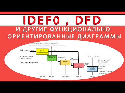 Видео: Функционально-ориентированные модели описания бизнес-процессов. VAD, IDEF, DFD