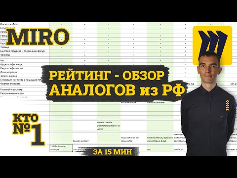 Видео: Аналоги Miro в РФ: обзор И рейтинг. Сравнение по 21 параметру с визуалом и ценами. Замена Миро есть!