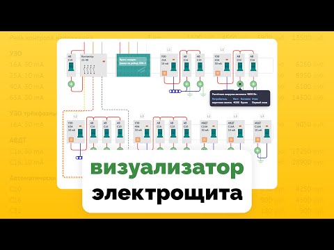 Видео: Визуализатор электрощита и спецификация | Стоимость электрощита | Видео руководство MyFuseBox