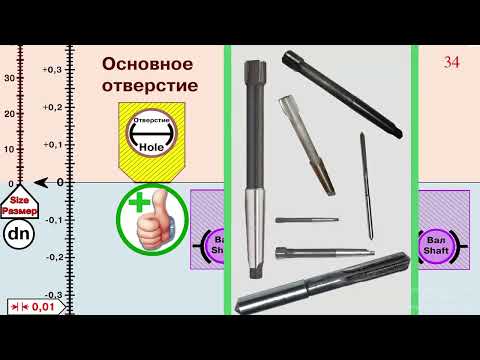 Видео: 6 2 Понятие о посадках