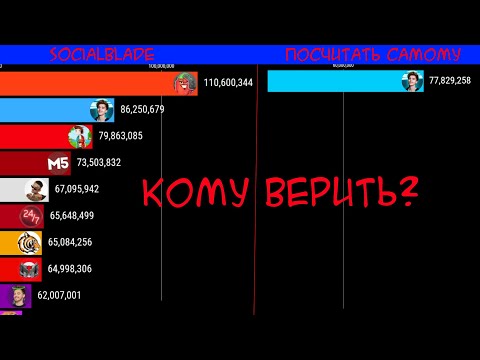 Видео: Будущее через 5 лет от socialblade, и если посчитать самому. 2021 - 2026