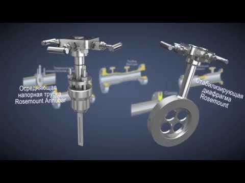 Видео: Измерение расхода методом переменного перепада давления