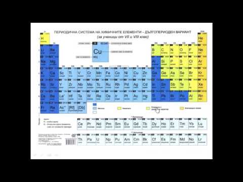 Видео: Да обобщим част от знанията си по химия