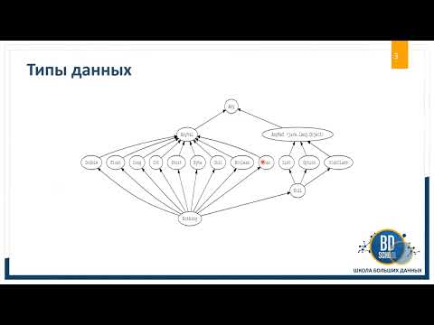 Видео: МИТАП "Scala как язык разработки Spark-приложений"