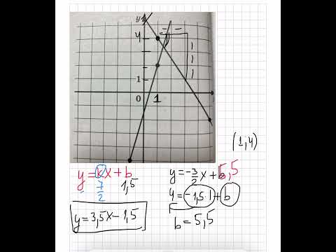 Видео: Найти ординату точки пересечения графиков двух линейных функций