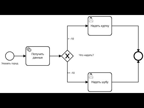 Видео: Camunda BPM для начинающих. 1. Развертывание системы.