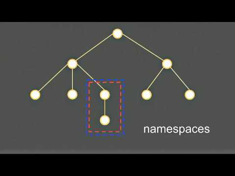 Видео: Николай Стоицев - Open Microservice Architecture