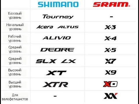 Видео: Велик с нуля. Часть 3. Трансмиссия Shimano.