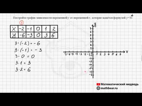 Видео: Графики. 6 класс.