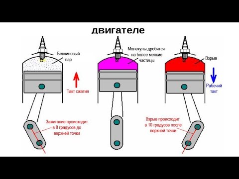 Видео: ЗАЖИГАНИЕ - РАННЕЕ ИЛИ ПОЗДНЕЕ. ЧТО ЛУЧШЕ?