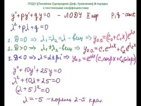 Видео: ЛОДУ II порядка с постоянными коэффициентами