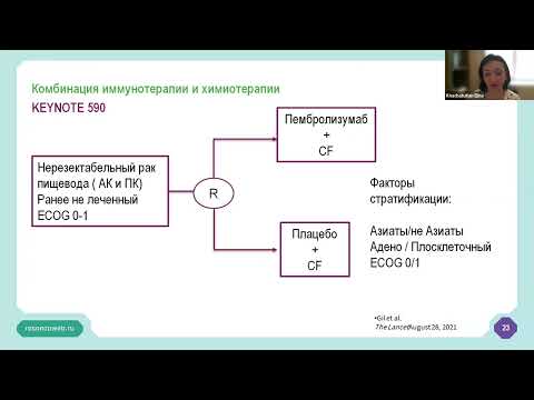 Видео: Академия RUSSCO для подготовки к экзамену ESMO: Опухоли ЖКТ. Часть 1 (8 июня 2025)