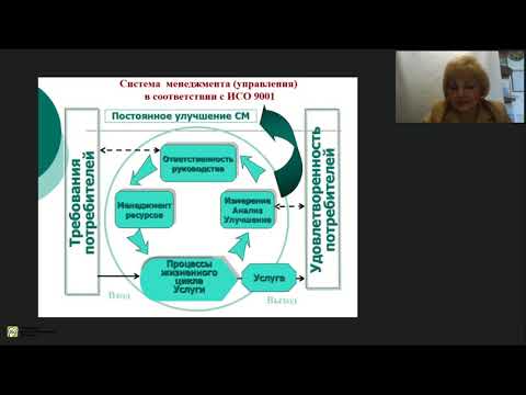Видео: Как  управлять процессами медицинской организации