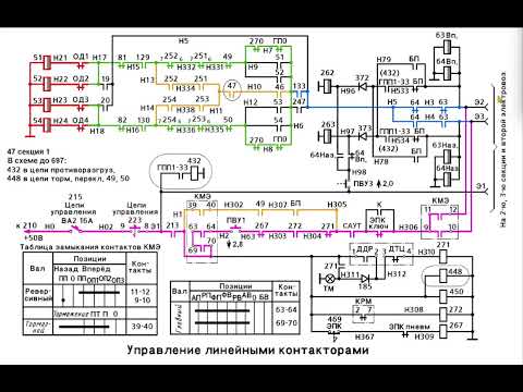 Видео: ВЛ80с, не включаются линейные контактора