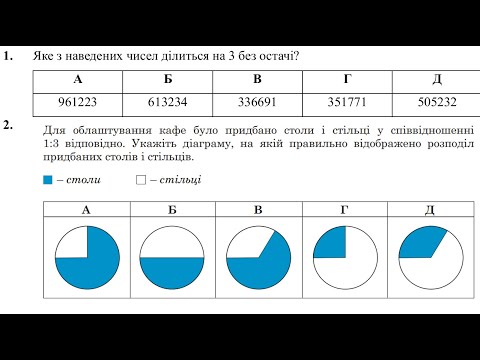 Видео: Новий тест формату НМТ з математики